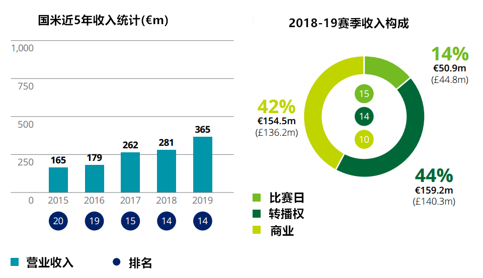  德甲联盟推行全新财政公平政策  